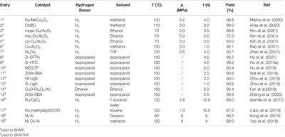Recent Advances in the Catalytic Hydroconversion of 5-Hydroxymethylfurfural to Valuable Diols